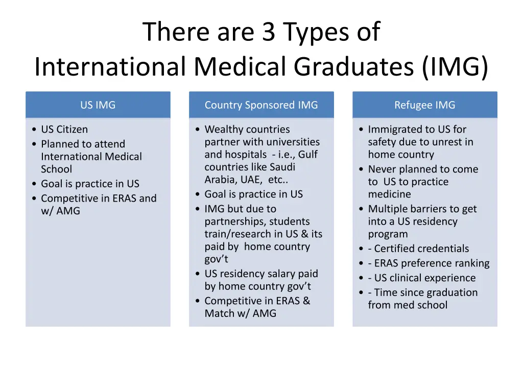 there are 3 types of international medical