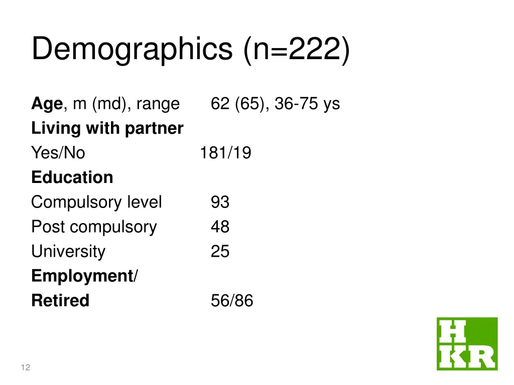demographics n 222