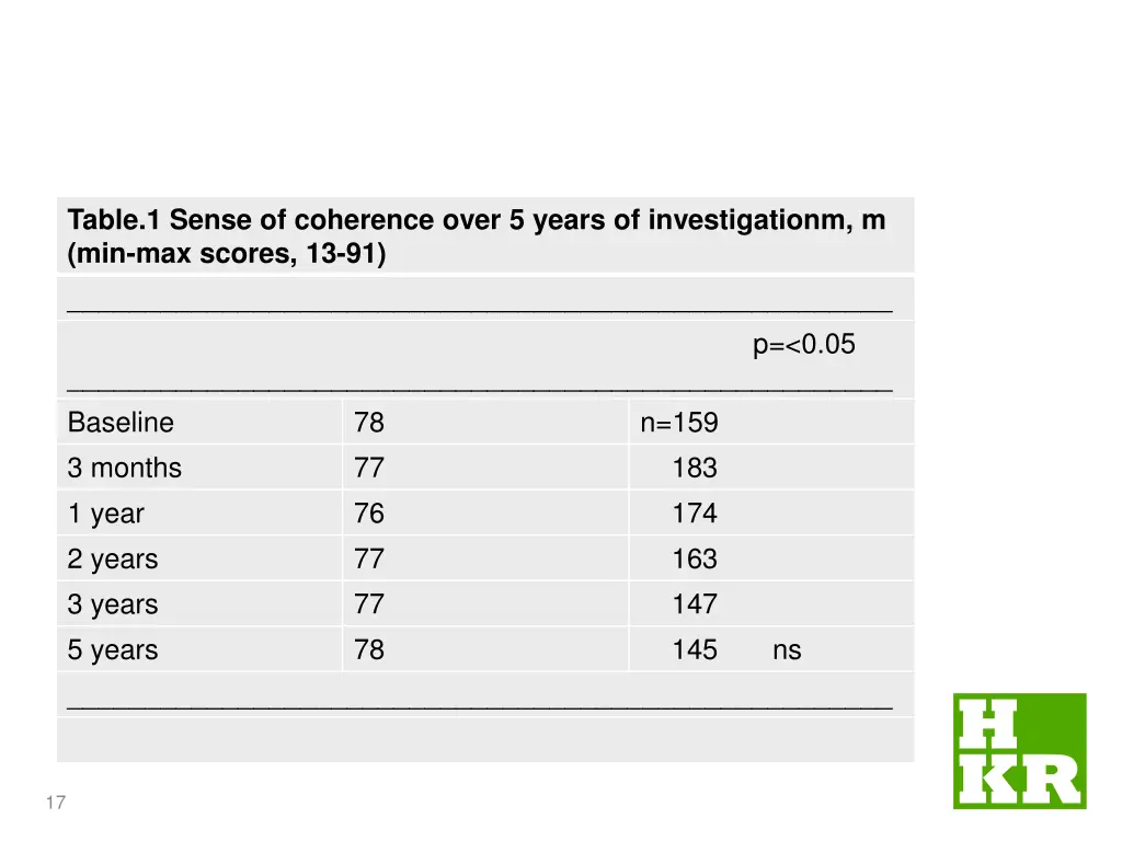 table 1 sense of coherence over 5 years