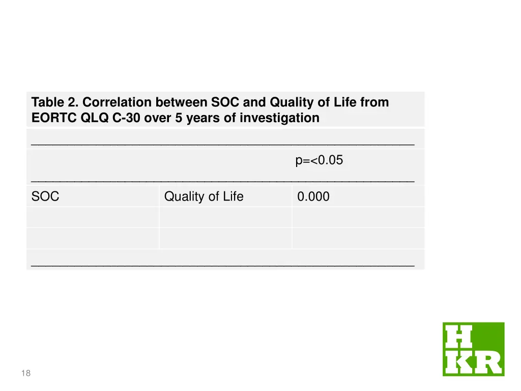 table 2 correlation between soc and quality
