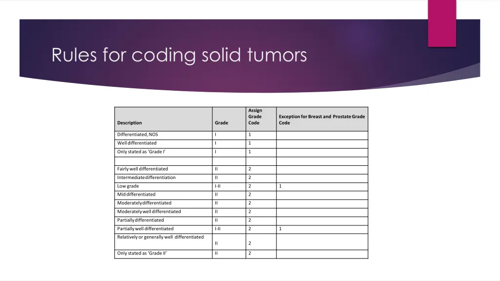 rules for coding solid tumors 8