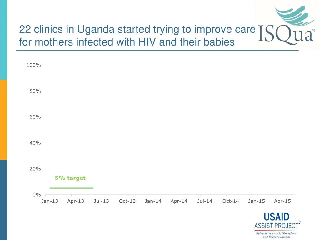 22 clinics in uganda started trying to improve 1
