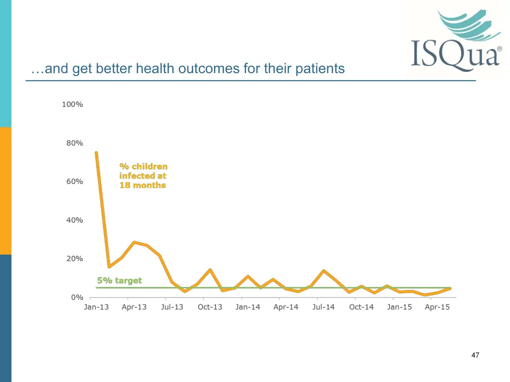 and get better health outcomes for their patients