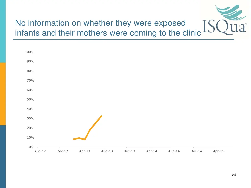 no information on whether they were exposed
