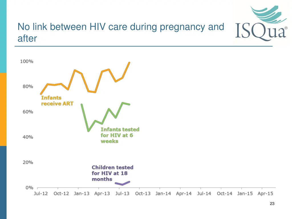 no link between hiv care during pregnancy