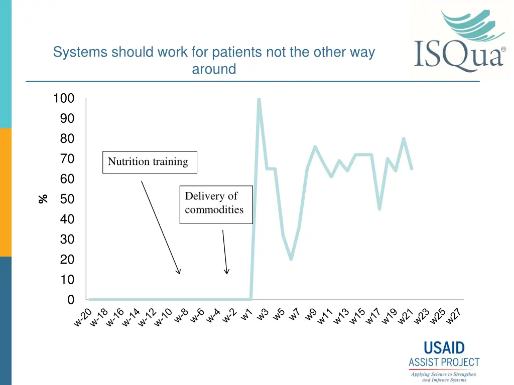 systems should work for patients not the other