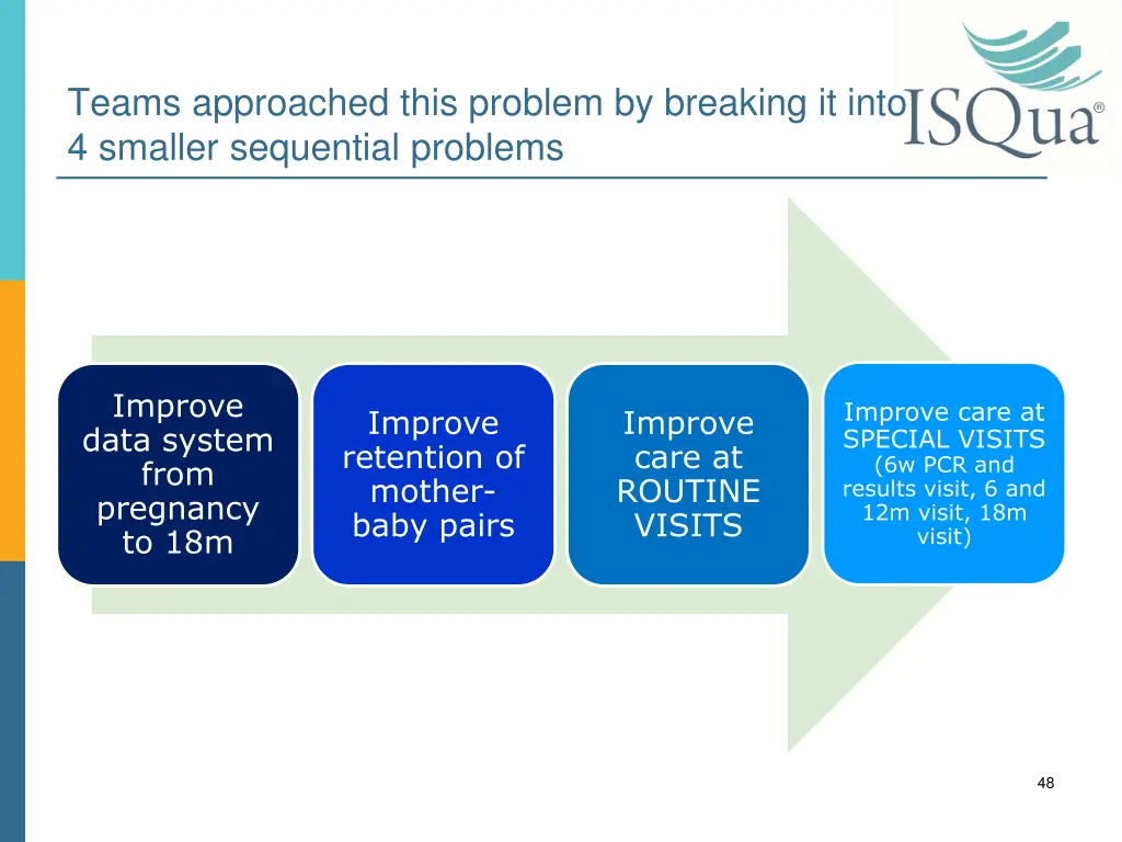 teams approached this problem by breaking it into