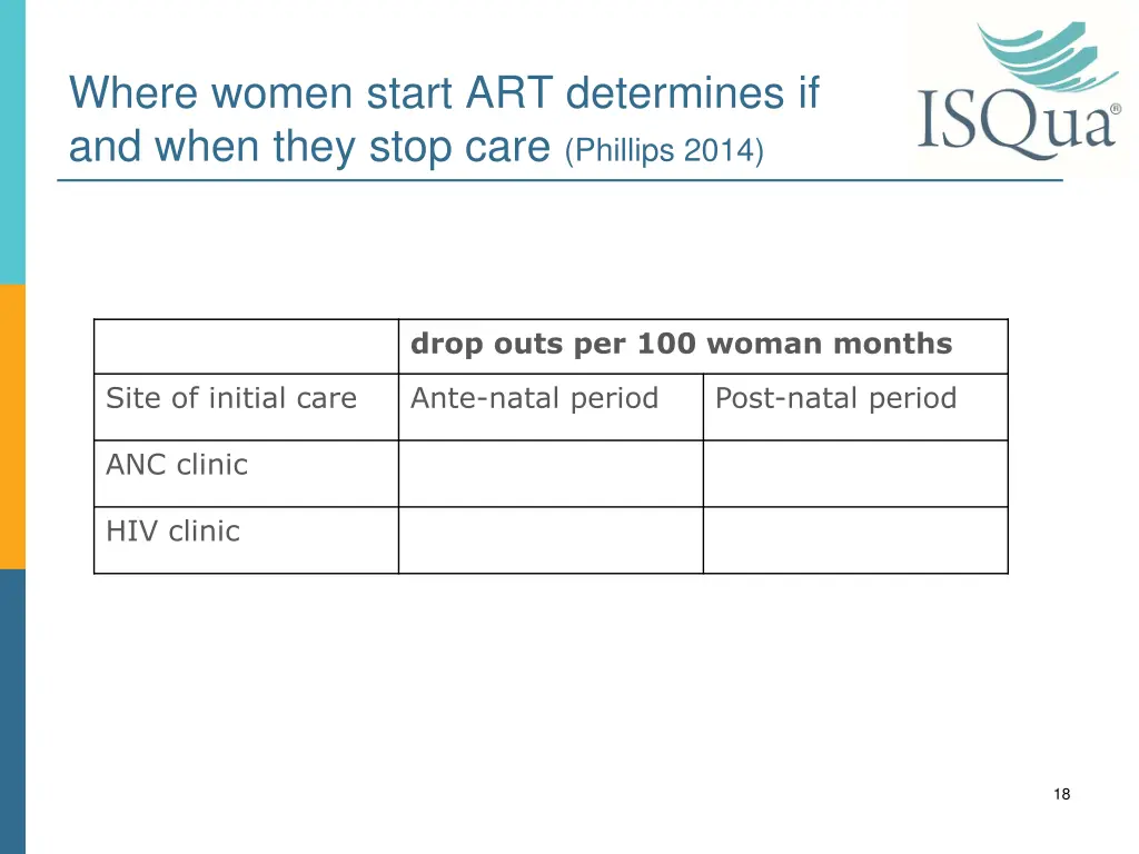 where women start art determines if and when they 1