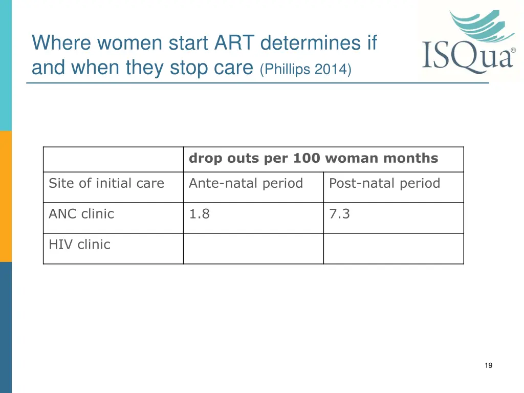where women start art determines if and when they 2