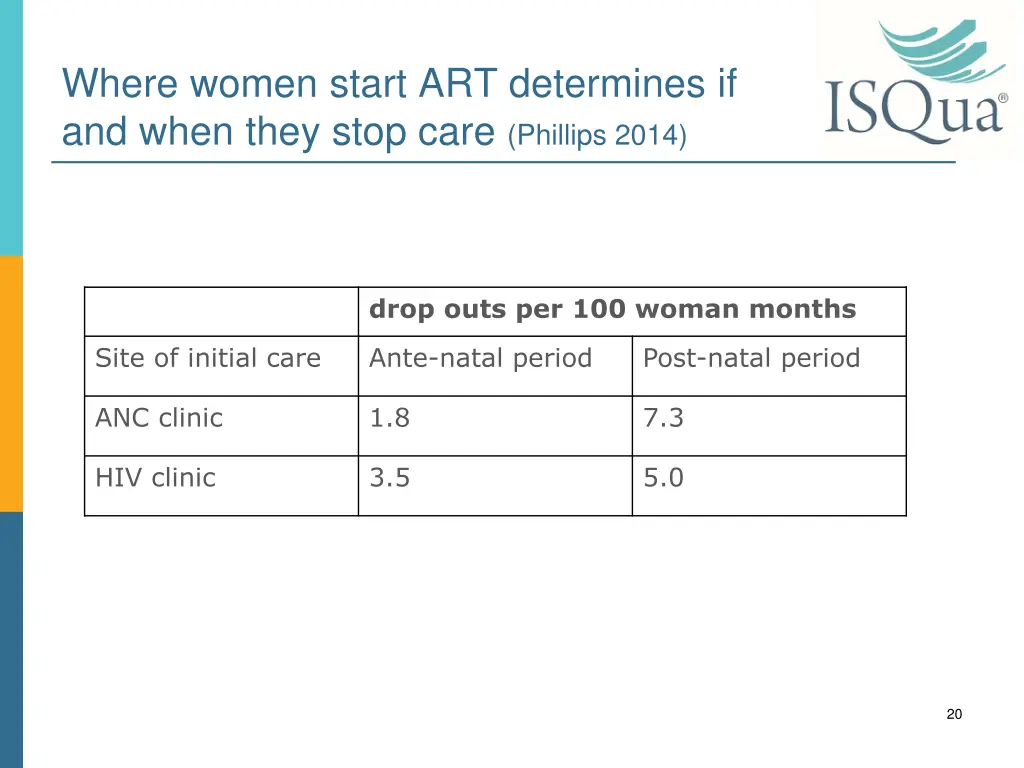 where women start art determines if and when they 3