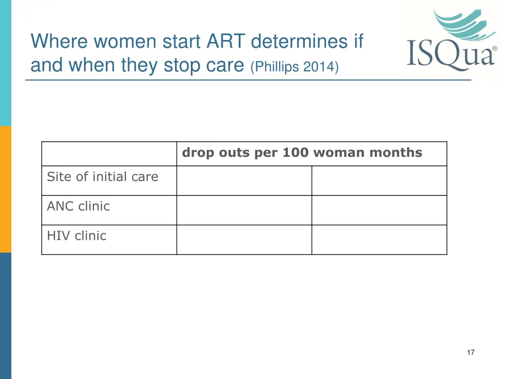 where women start art determines if and when they