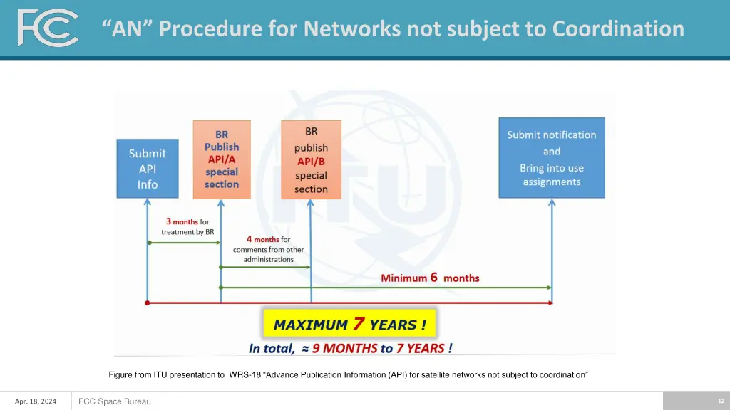 an procedure for networks not subject