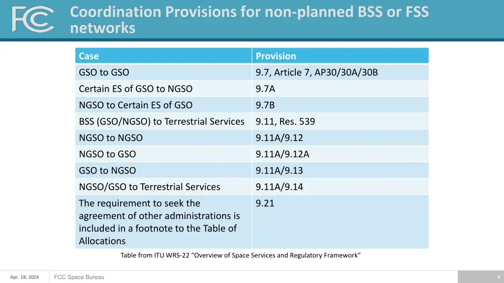 coordination provisions for non planned
