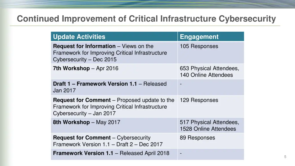 continued improvement of critical infrastructure 1