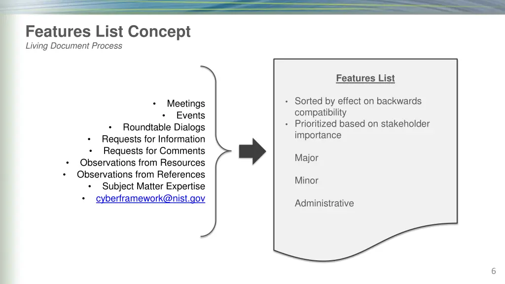 features list concept living document process