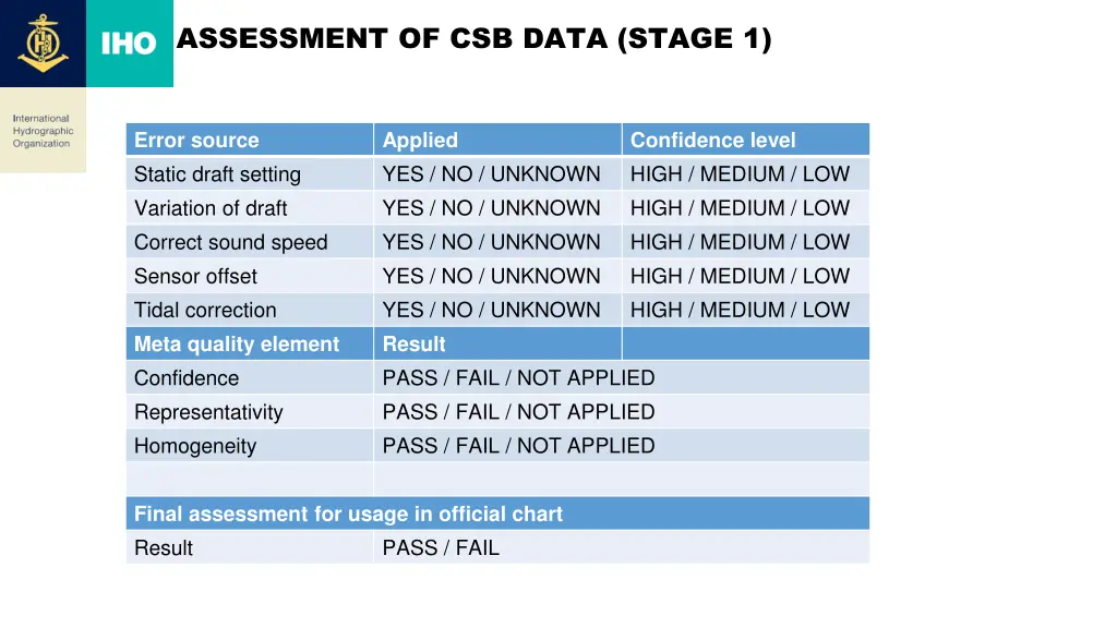 assessment of csb data stage 1