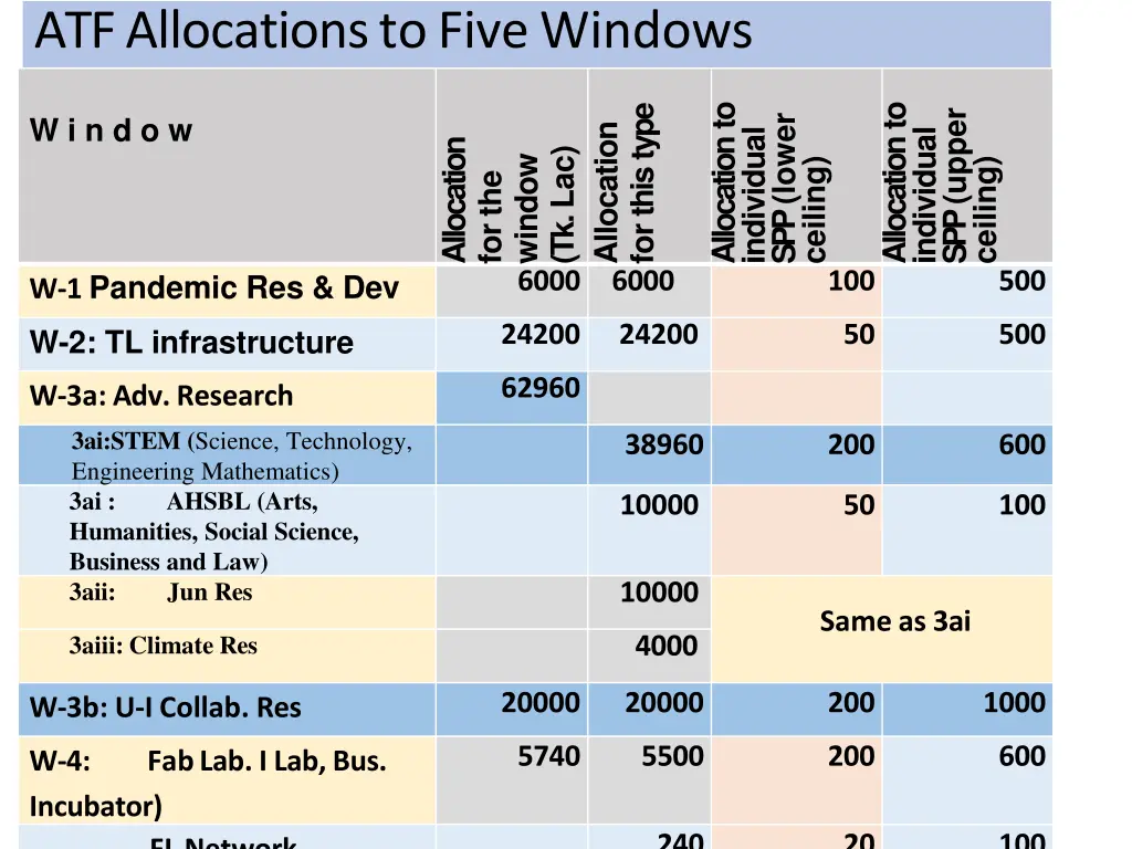atf allocations to five windows