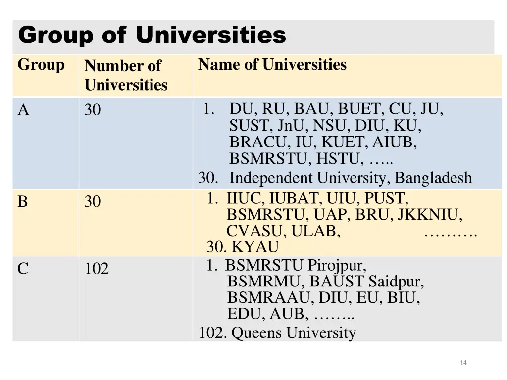 group of universities group number