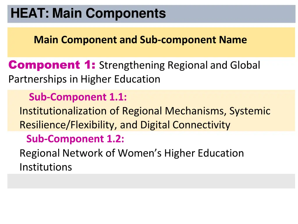 heat main components