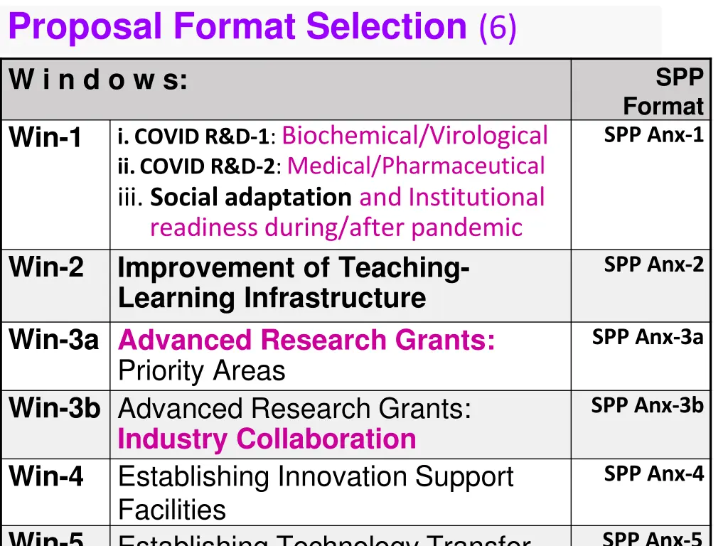 proposal format selection 6