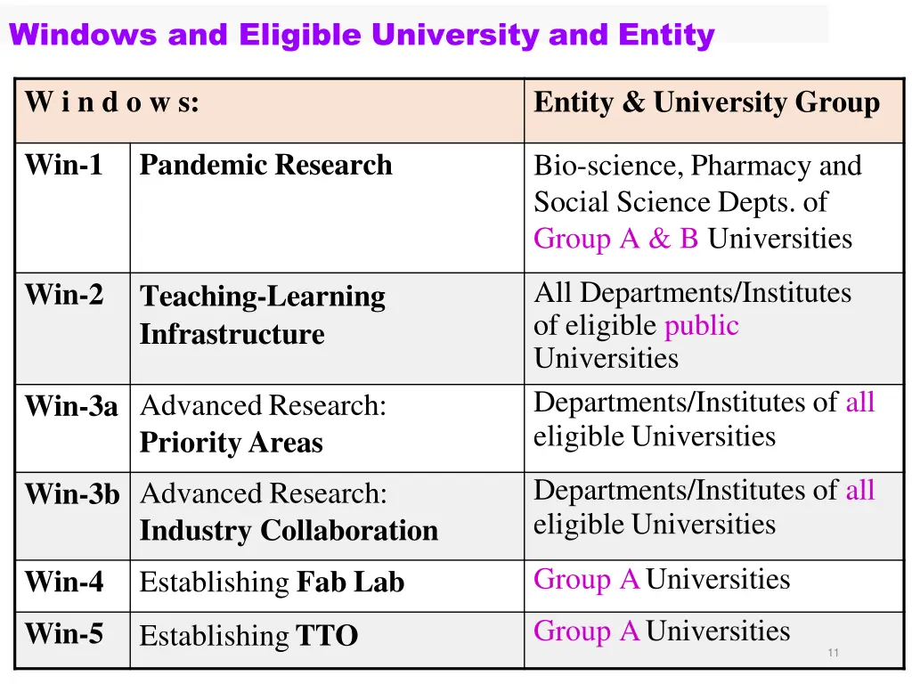 windows and eligible university and entity