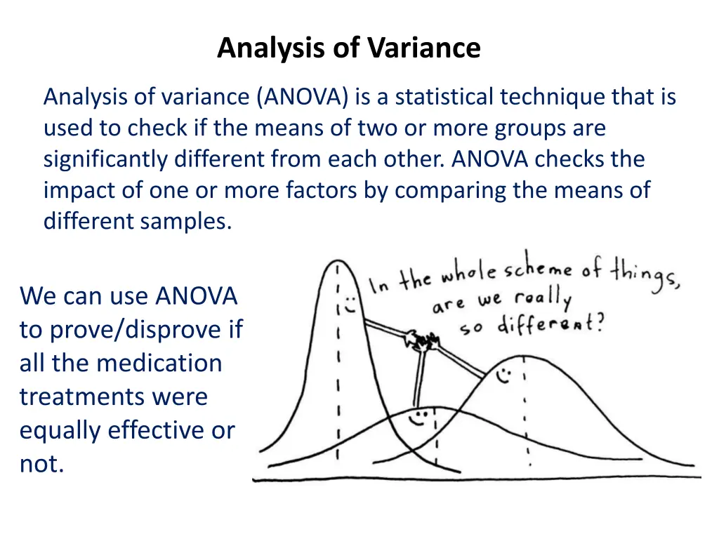 analysis of variance