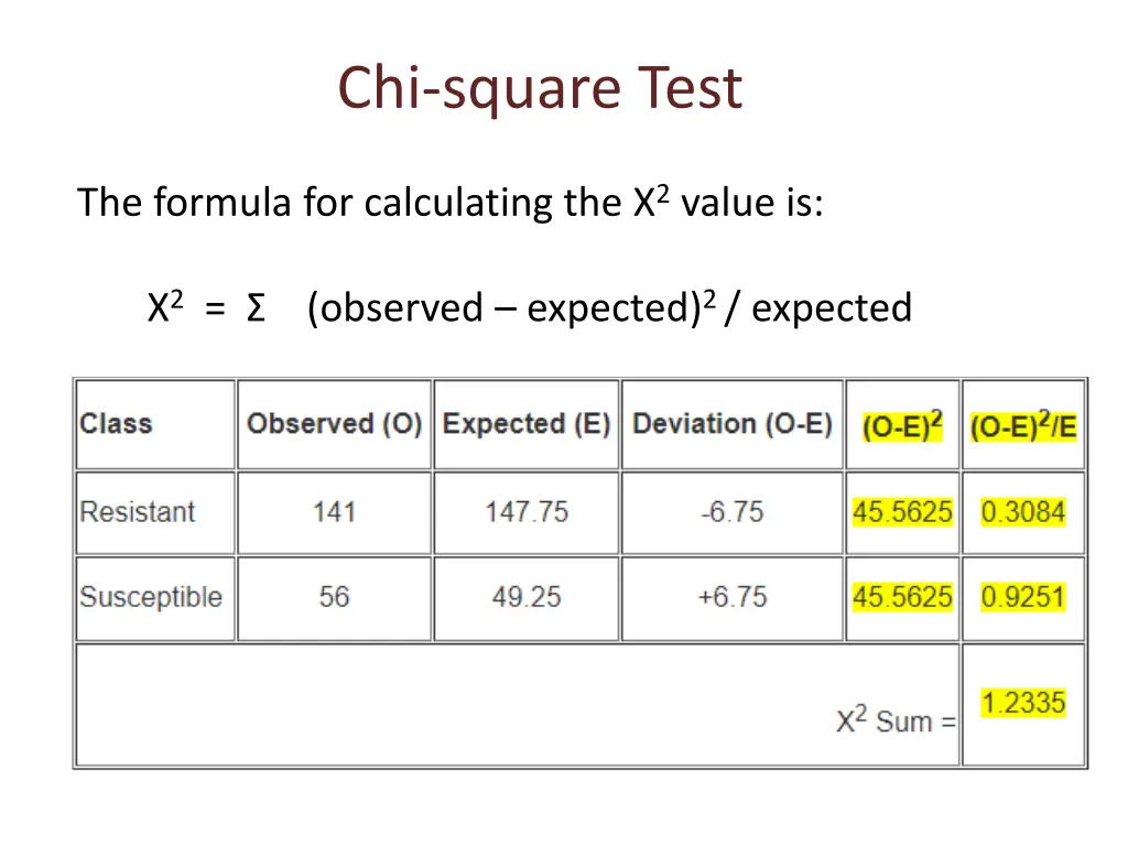 chi square test 1