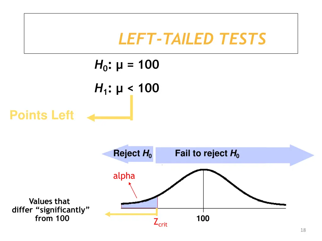 left tailed tests