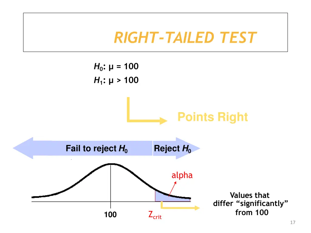 right tailed test