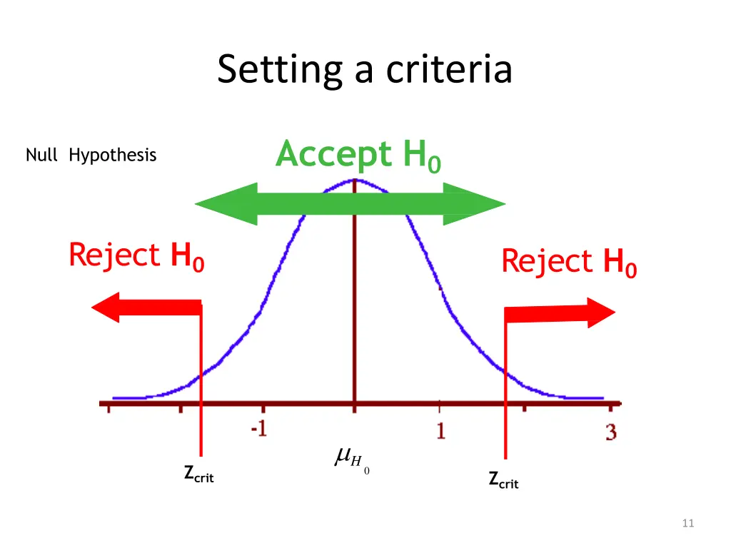 setting a criteria