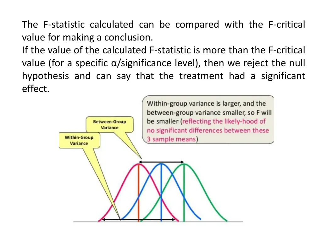 the f statistic calculated can be compared with
