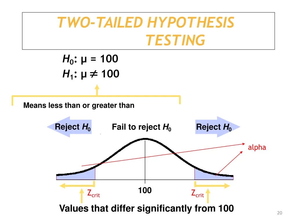 two tailed hypothesis testing 1