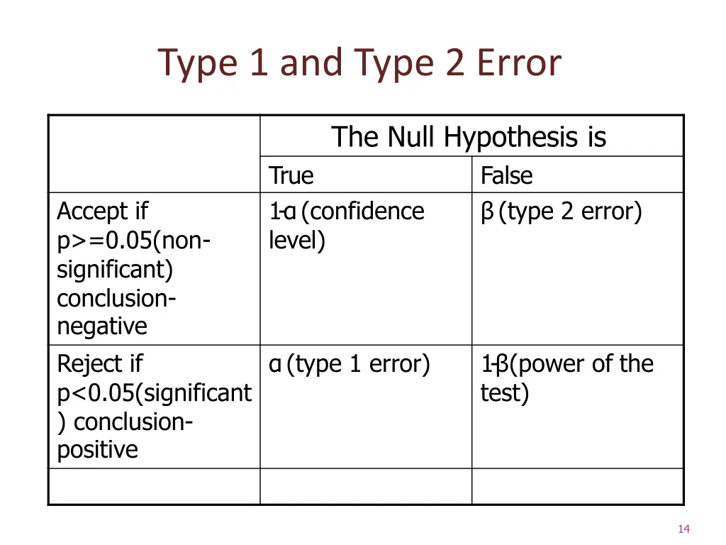 type 1 and type 2 error 1