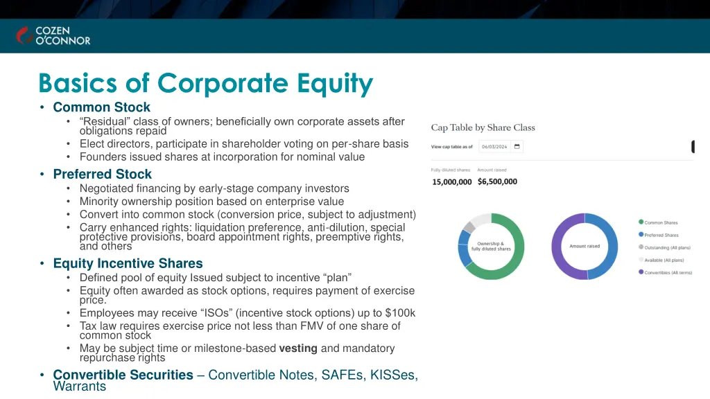 basics of corporate equity
