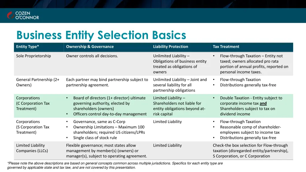 business entity selection basics
