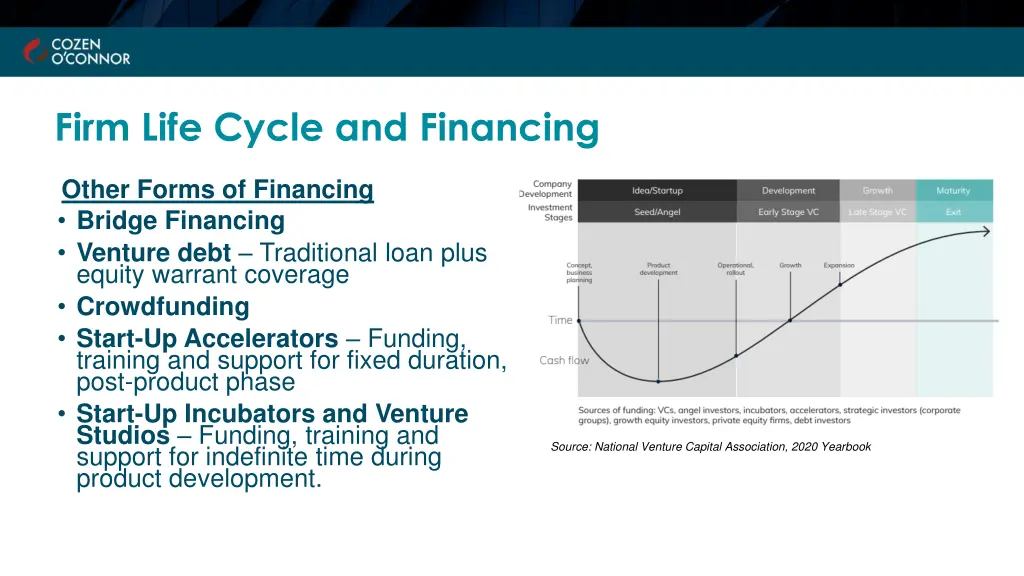 firm life cycle and financing