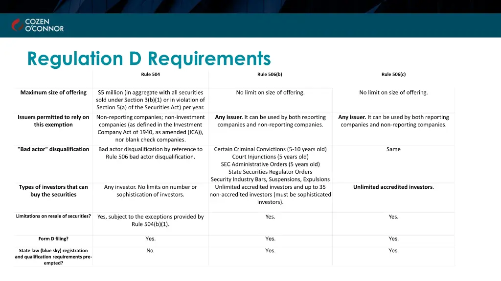 regulation d requirements