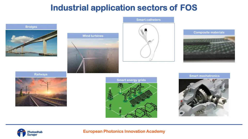 industrial application sectors of fos industrial
