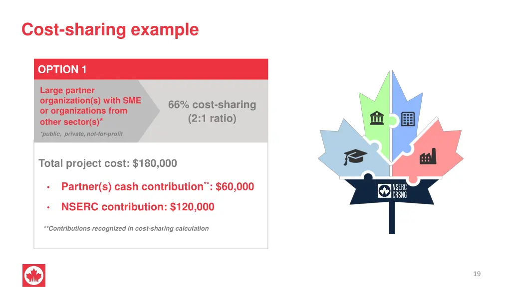 cost sharing example 1