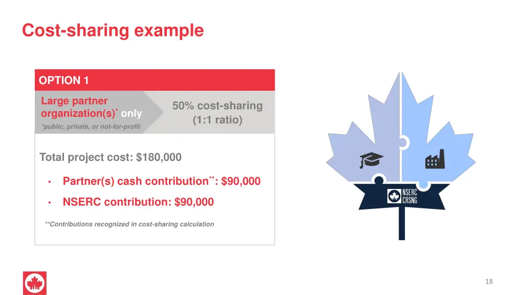 cost sharing example