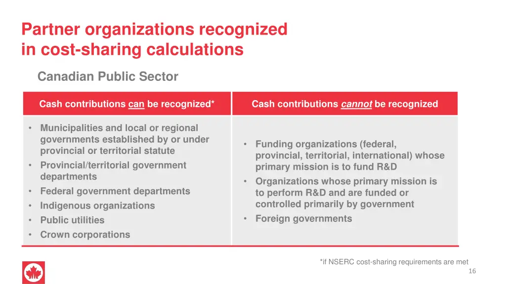 partner organizations recognized in cost sharing 1