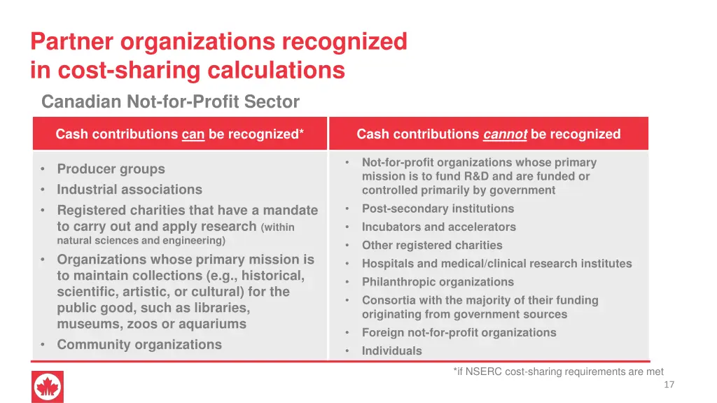 partner organizations recognized in cost sharing 2