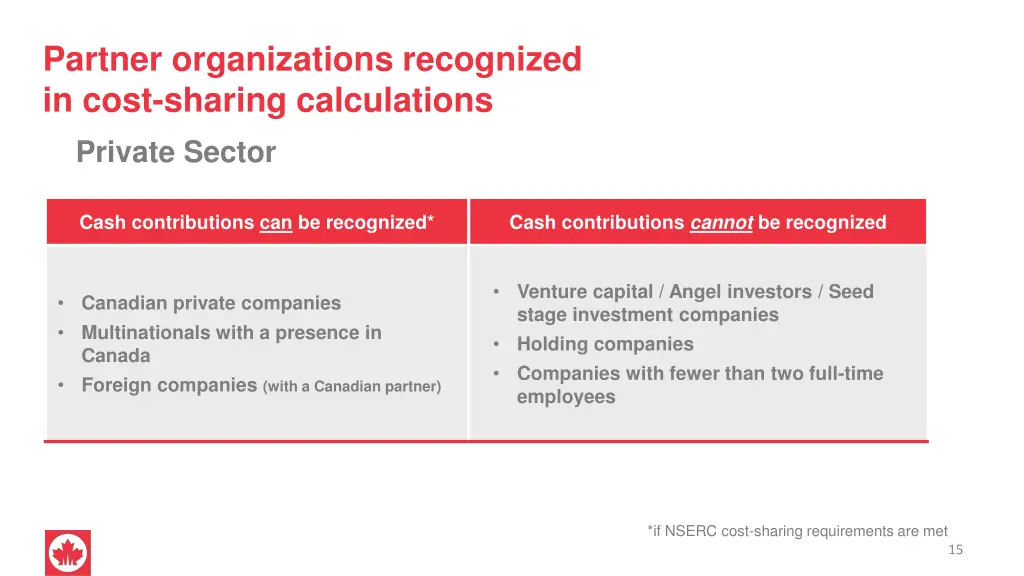 partner organizations recognized in cost sharing