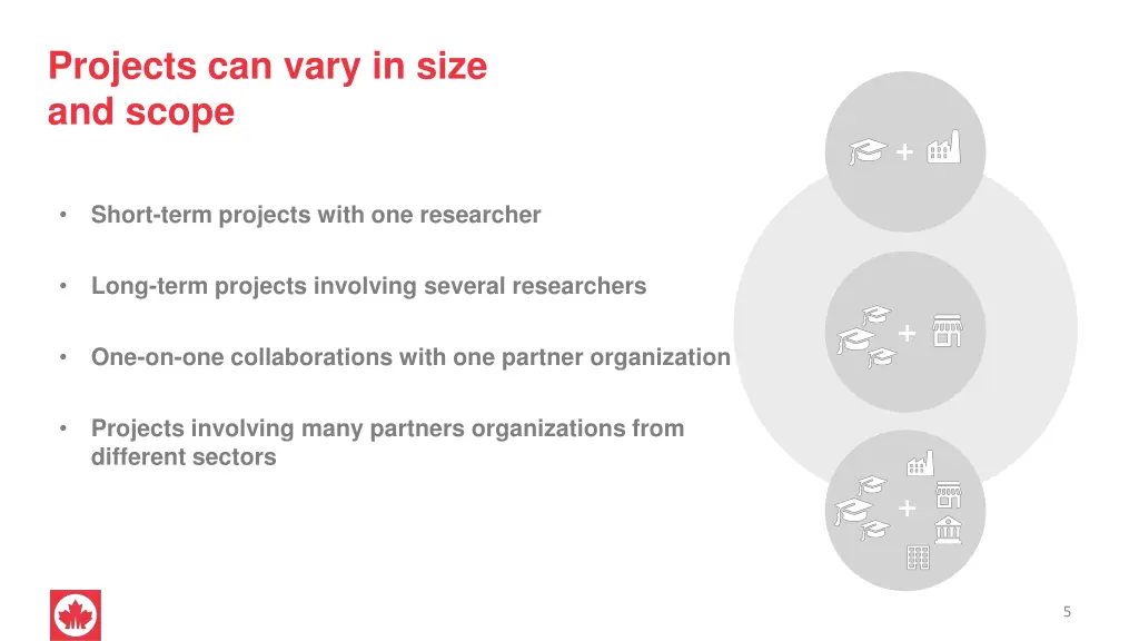 projects can vary in size and scope