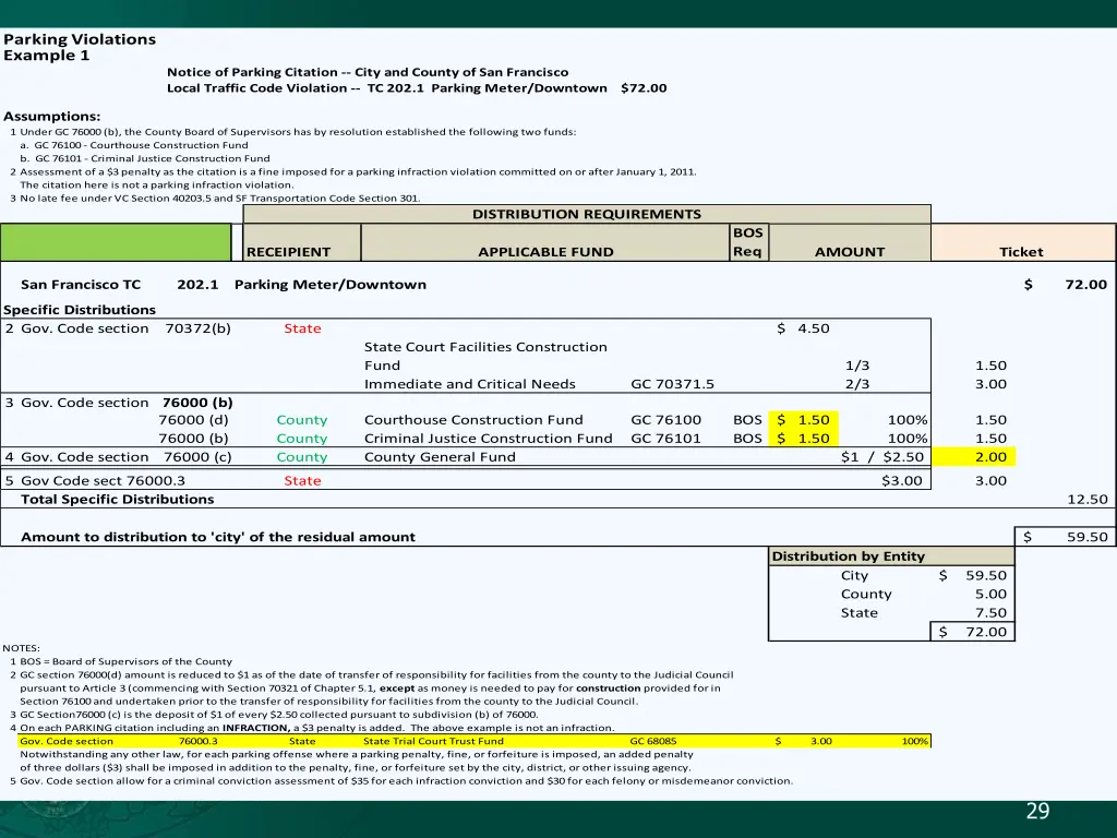 parking violations example 1