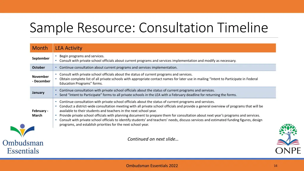 sample resource consultation timeline
