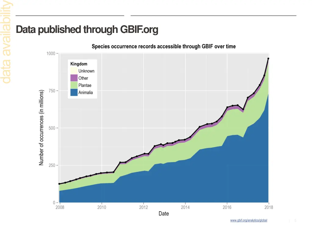 data published through gbif org