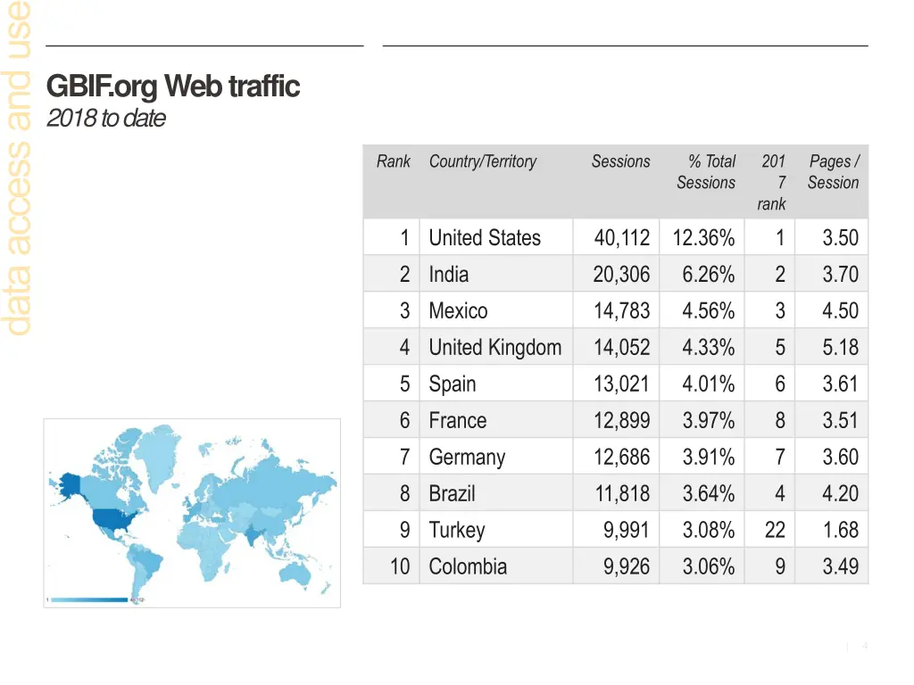 gbif org web traffic 2018 to date