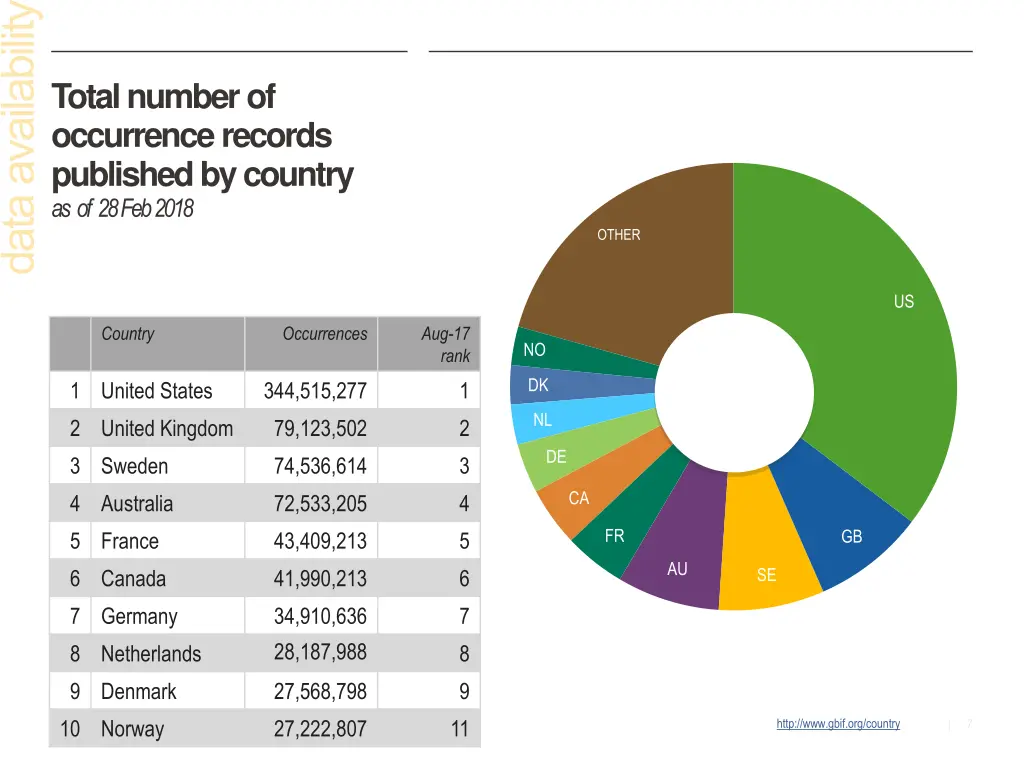 total number of occurrence records published