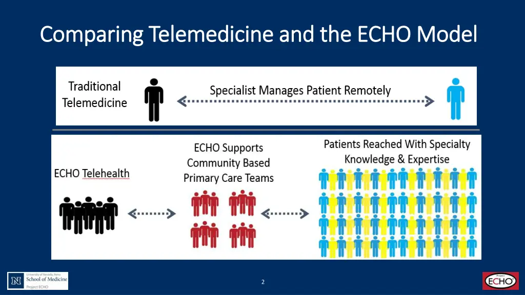 comparing telemedicine and the echo comparing